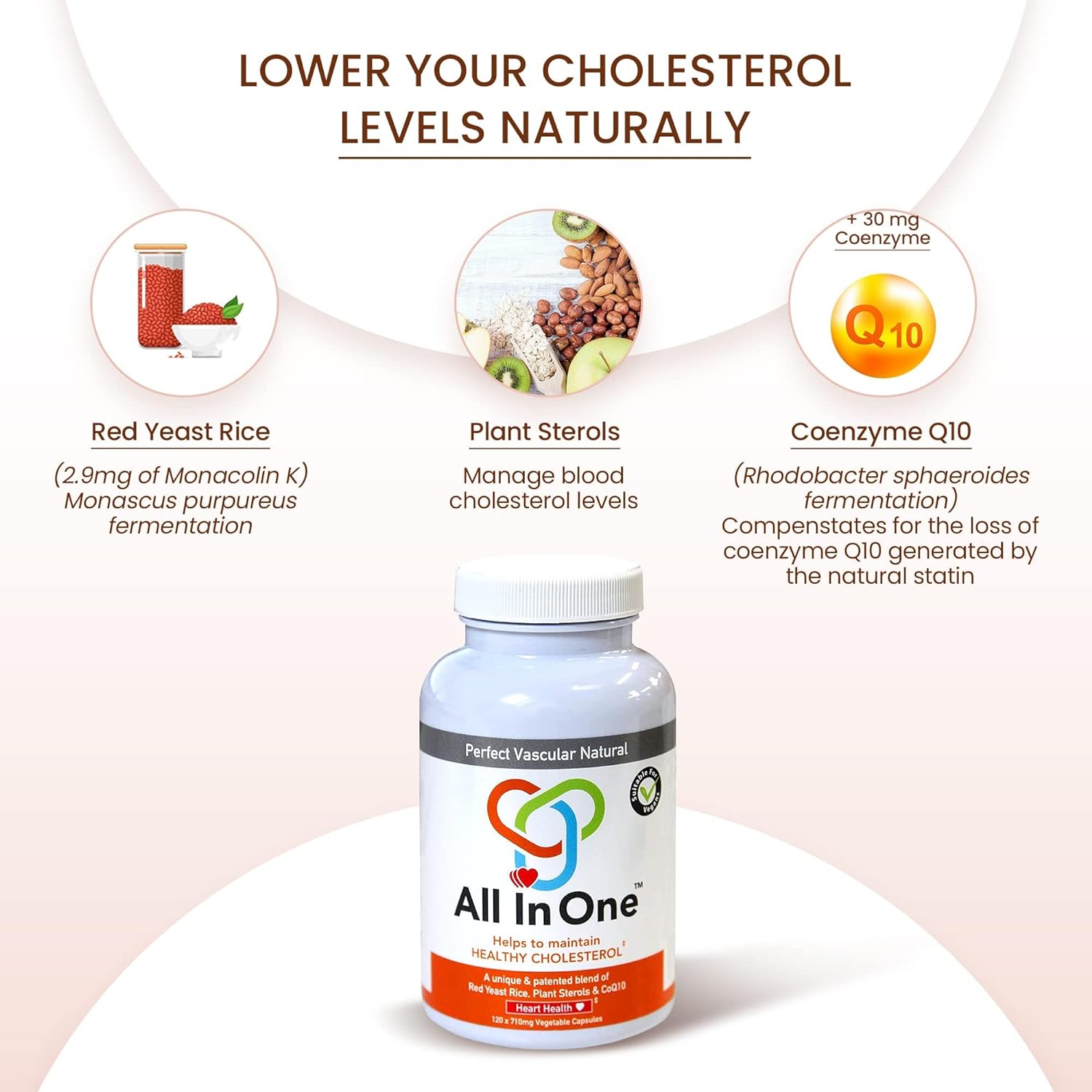 Lower your cholesterol with Perfect Look & Health's cholesterol capsules